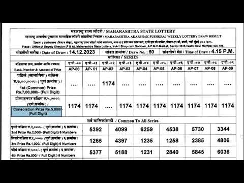 Maharashtra 13.3.2024 Sahyadri Vijayalaxmi Weekly Lottery Result Today Live  04:30PM – Rojgarnama